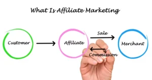 what is affiliate marketing