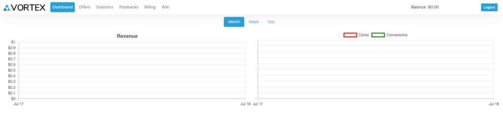 dashboard of VortexAds affiliate network